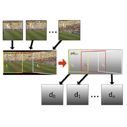 2D to 3D Conversion of Sports Content Using Panoramas