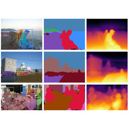 SDC-Net: Semantic Divide-and-Conquer Network for Monocular Depth Estimation
