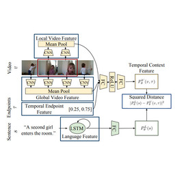 Localizing Moments in Video with Temporal Language