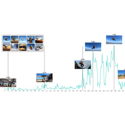 Videogenic: Video Highlights via Photogenic Moments